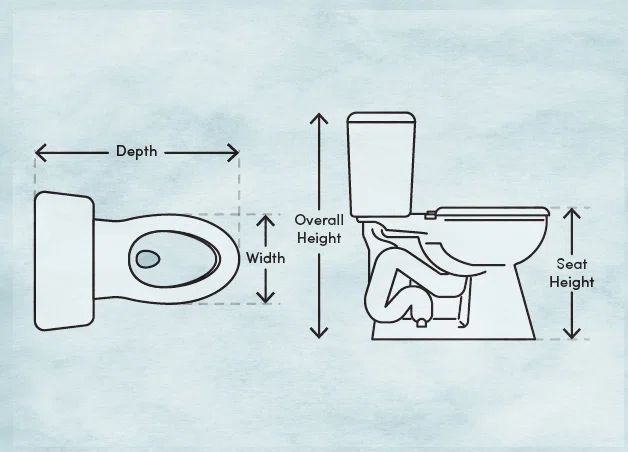 dimensiones tipicas de inodoro