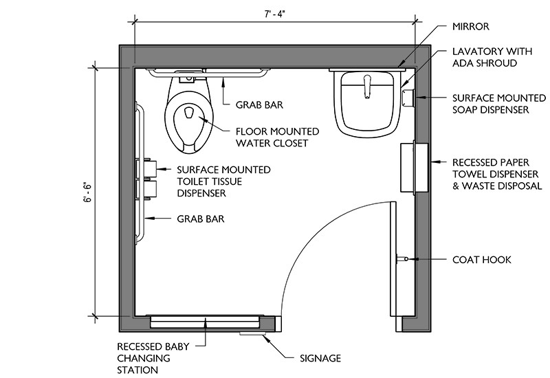 Dimensiones de Baño ADA