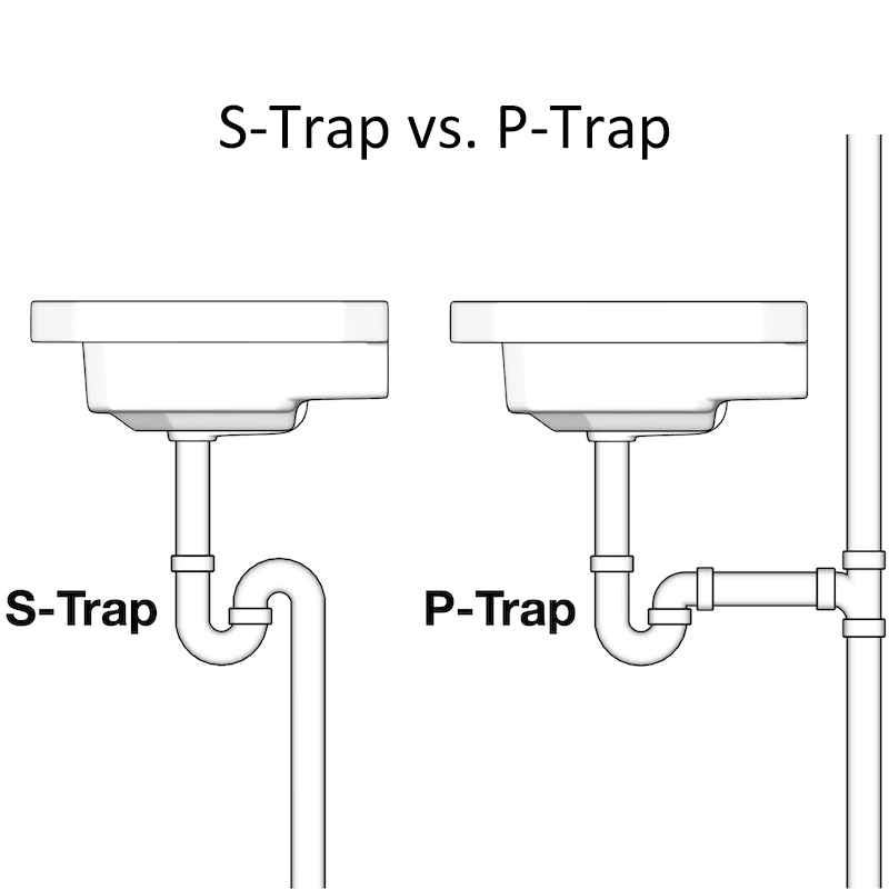 Plumbing P Trap vs S Trap