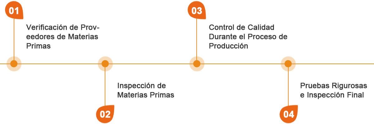 sistema de gestión de calidad de Jabra