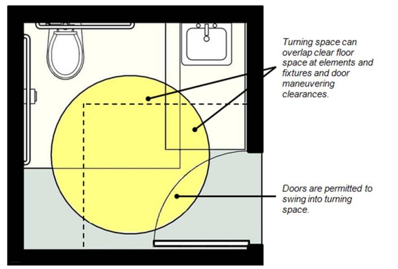 ada clear floor space