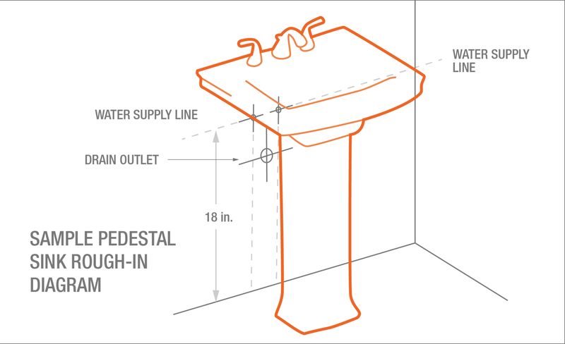 average sink height