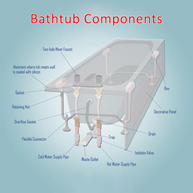 15 Essential Parts of a Bathtub and How They Work