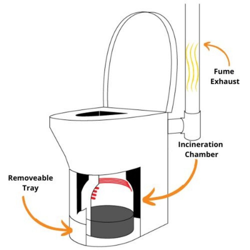 How Does a Toilet Work