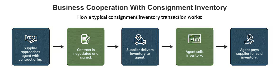 consignment inventory