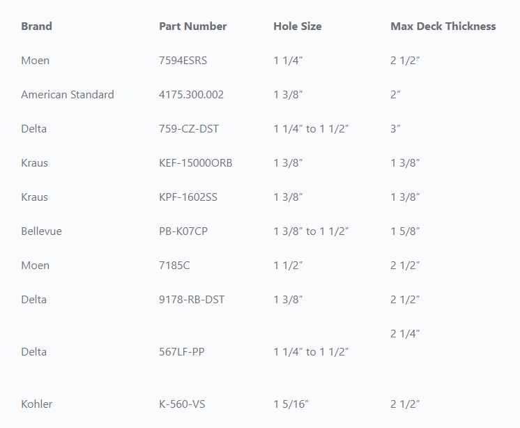 sink faucet hole size