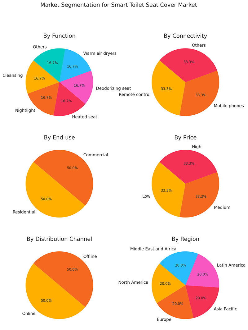 market segmentation