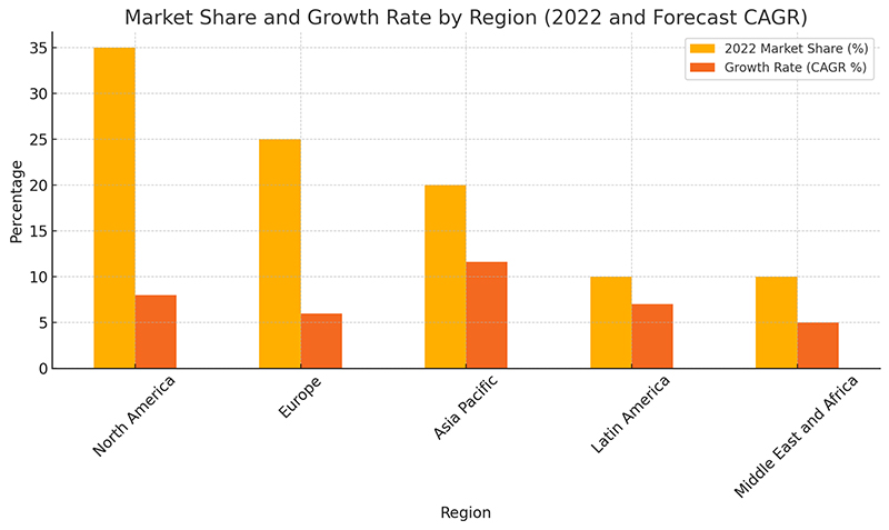 regional market segmentation