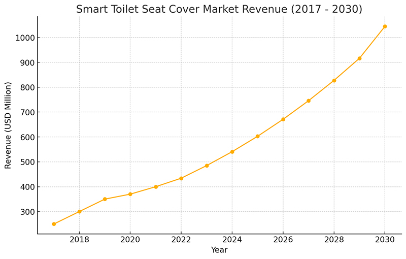 revenue growth