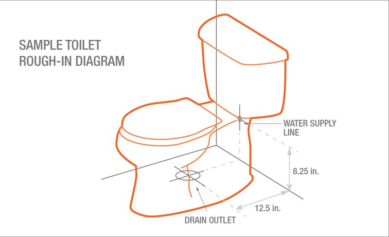 Rough in Distance for Toilet