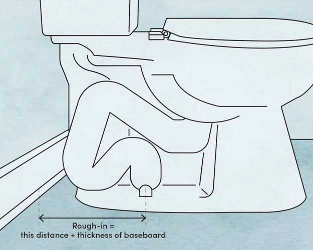 rough in size toilet measurement