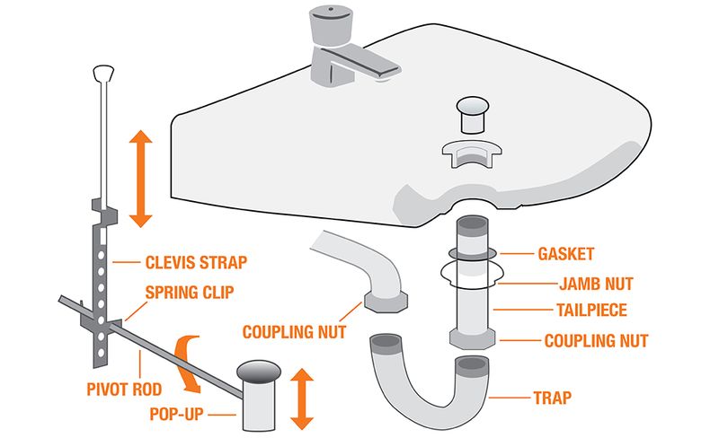 components of a bathroom sink