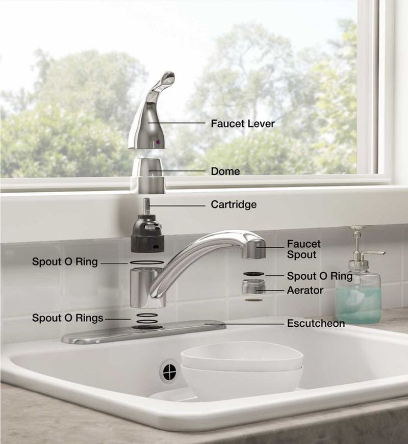 parts of a sink faucet