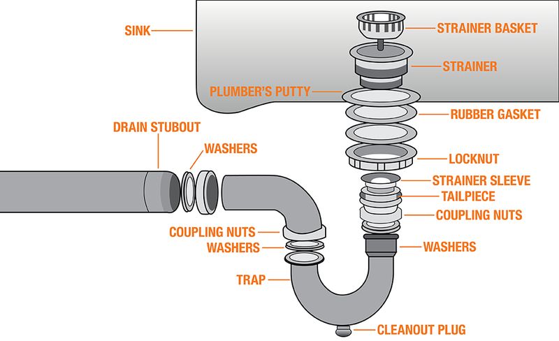 sink drain parts