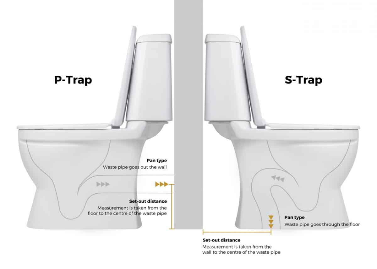 P Trap vs S Trap Toilet