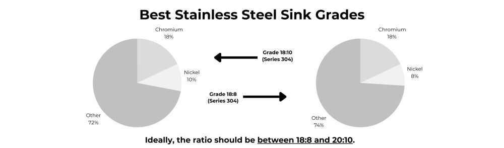 stainless steel sink grades