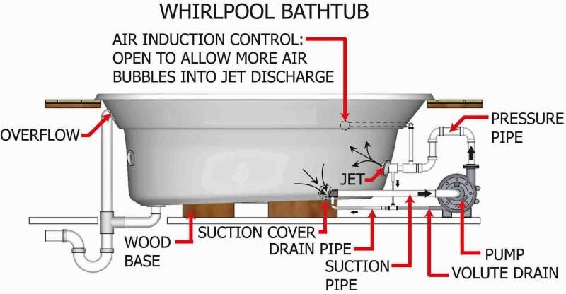 Whirlpool Jet Tub Parts